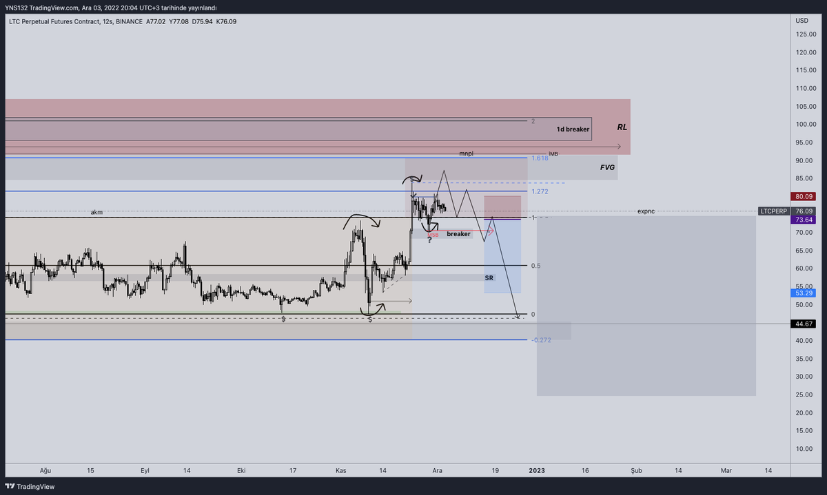 rutin_trader's tweet photo. #LTC I 12H
#ltcusdt #ltcperp #litecoin #trade #trader #blockchain
#crypto #futures https://t.co/oOQLzJzgbL