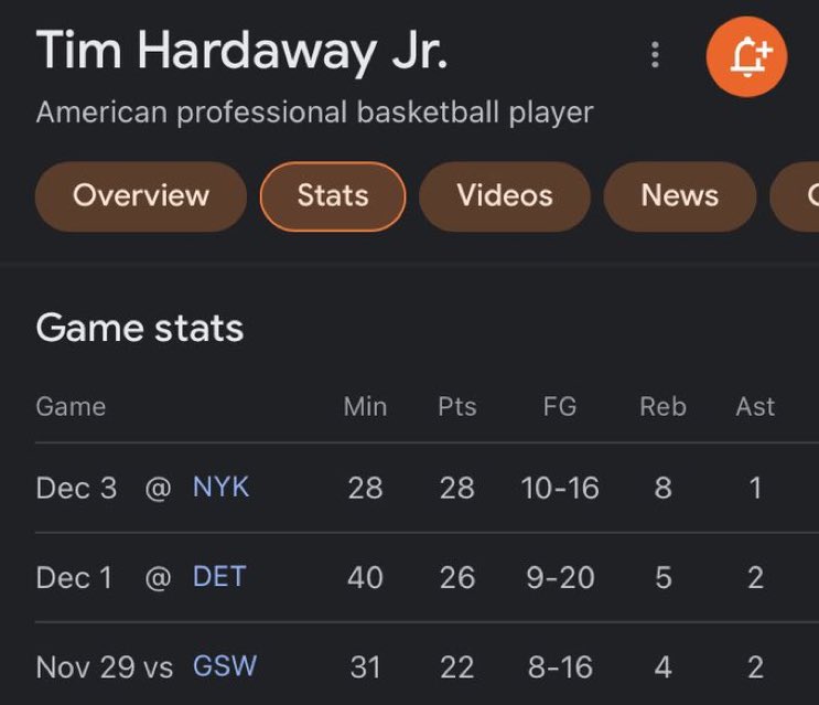 He was written off..