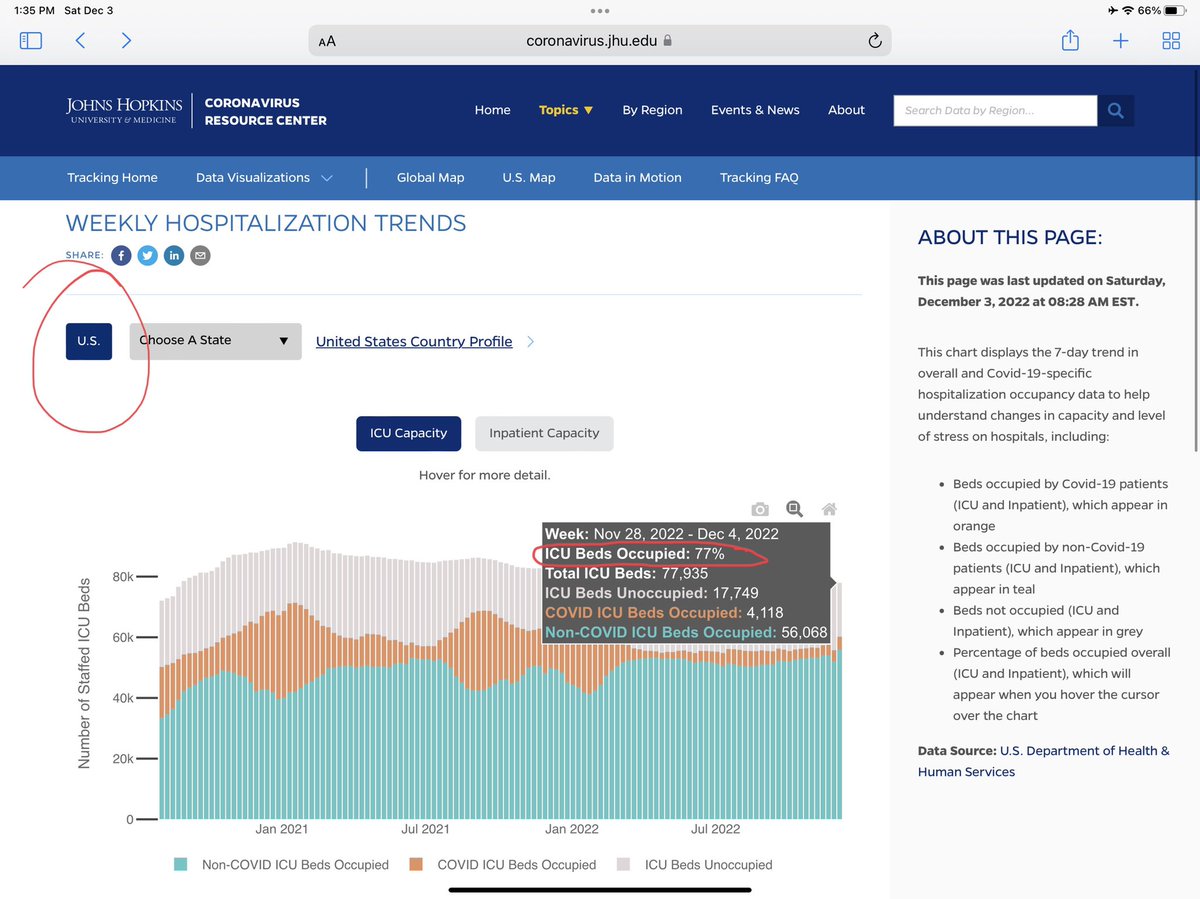 🔴77% of all available ICU beds in the #USA are occupied . 
In #Oklahoma, 83% of available ICU beds are occupied. 
Please consider getting vaccinated for #Covid (new bivalent formulation) and #Flu. The flu vaccine is a good match this year. 🔴#vaxforgood 
coronavirus.jhu.edu/data/hospitali…
