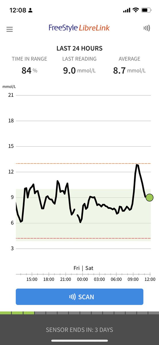 I swear it’s just easier to eat the same thing everyday. It might be boring but it’s one less decision 😂