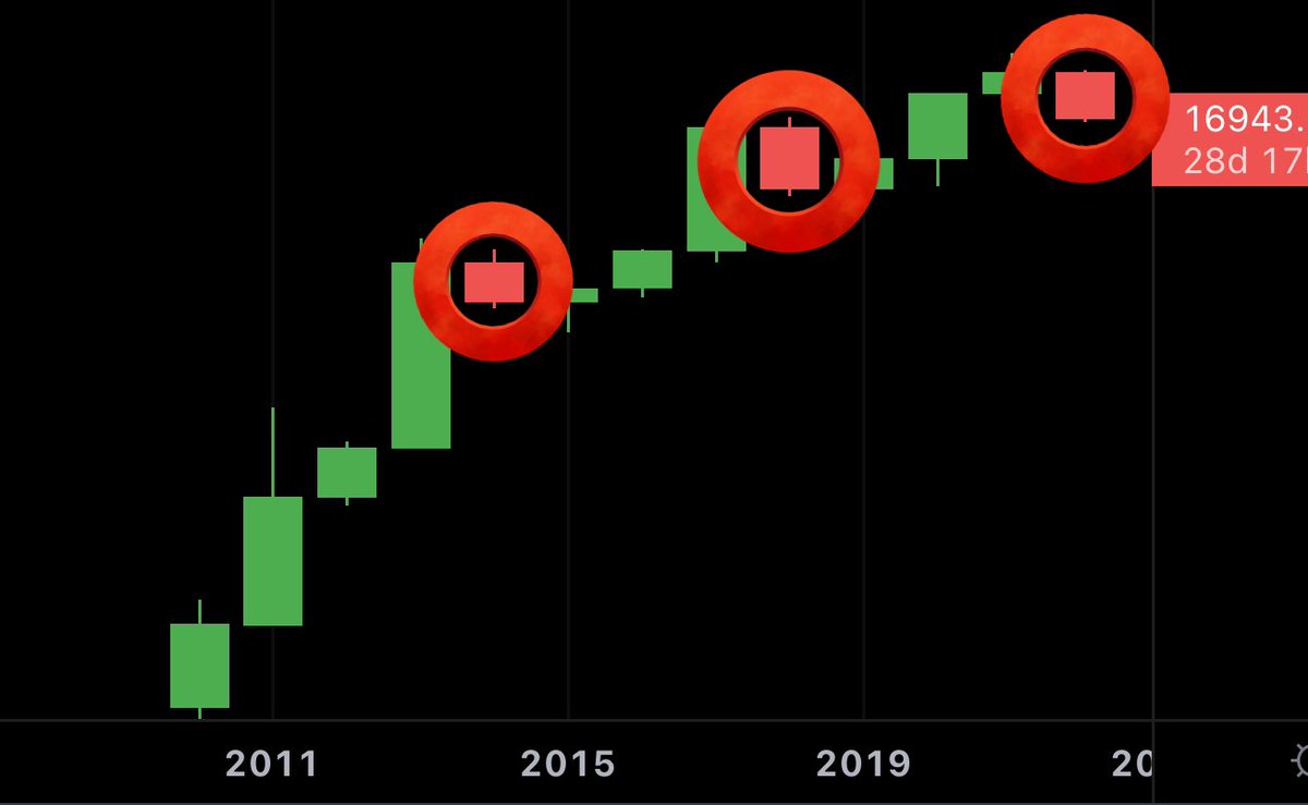 After a difficult year, it seems that years of abundance will come...

#BTC #BNB #EuroShibaInu
