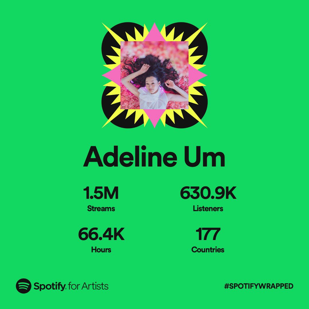 thank you so much for the best year yet!! most days I’m really hard on myself as I know I’m my biggest critic and competitor, but it’s days like today where I remember how much of a privilege it is to be working in this industry! love you all so much and so much more to come!