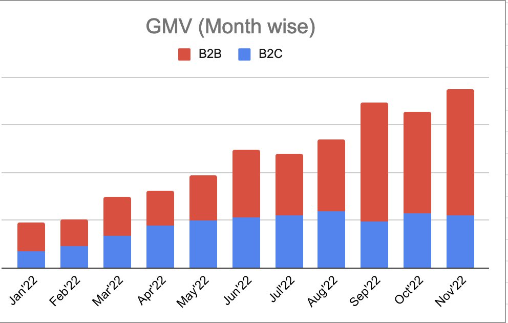 rideally's tweet photo. @RideAlly is growing at a speed never before.. 

Thank you for your support towards building a 100% Indian company which guarantees cabs if booked in advance.

Post Omicron in Jan'22, RideAlly has grown 400% from Jan'22 to Nov'22.

#cabs #taxi #GuaranteedCabs #vocalforlocal https://t.co/wszI2hlI8r