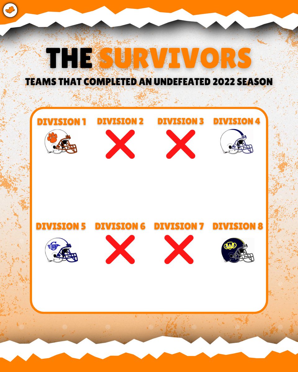 SURVIVOR ISLAND, FINAL EDITION

Only 4 teams made it through the 2022 season unblemished 

Congrats!