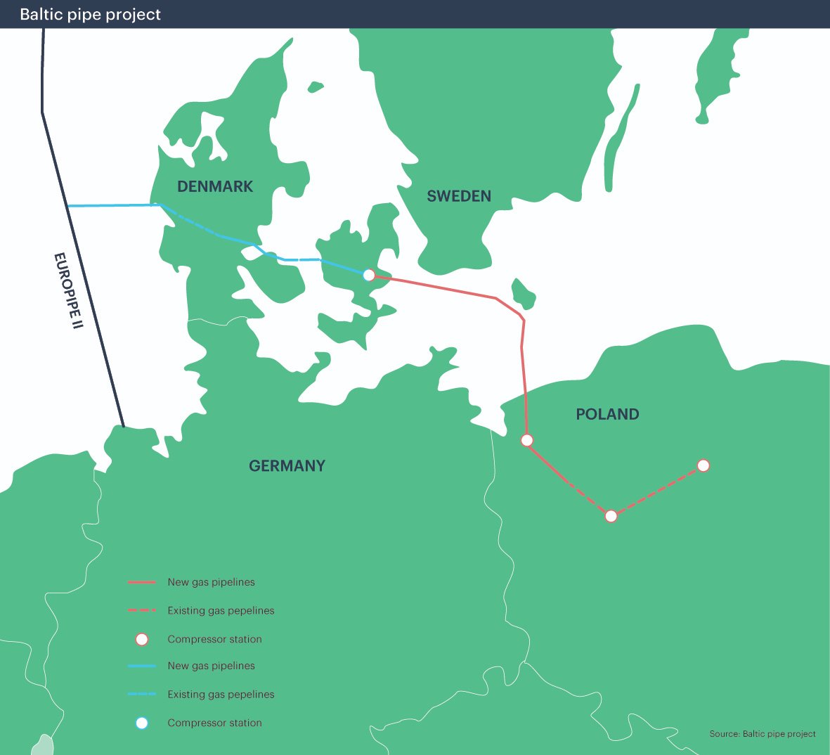 Gráfico con el recorrido del gasoducto Baltic Pipe, a su paso por Dinamarca y Polonia.