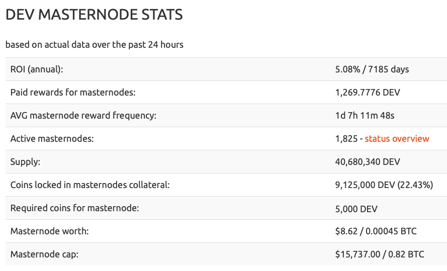 Deviant Coin tweet media