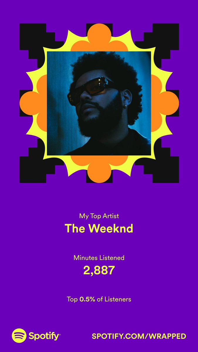 DR_draft4real's tweet photo. #SpotifyWrapped https://t.co/uXNhvZaj6o