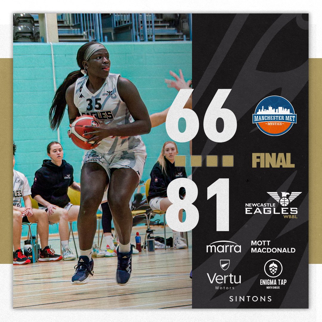 NewcastleEagle's tweet photo. 🔮🆚🦅 EAGLES WIN!!!

#HowayTheEaglesLasses #BritishBasketball https://t.co/KAuhyqDVbk