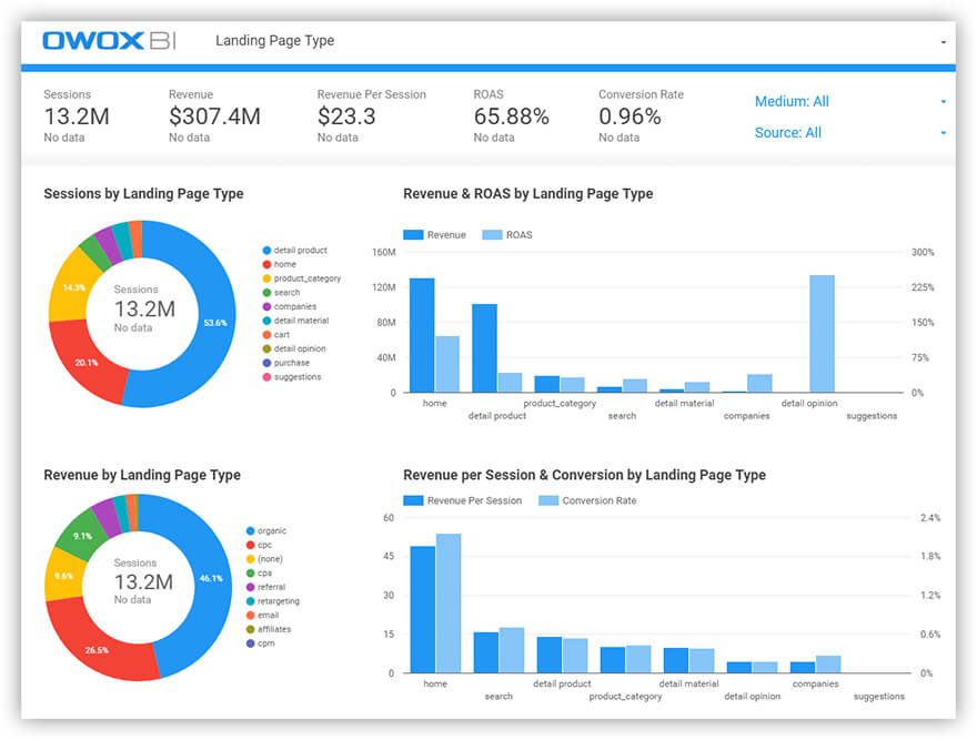 mkt_chess's tweet photo. في ربع ساعة 
تعلم كيفية عمل تقارير احترافية مجاناً لمشروعك
بإستخدام 👇🏻.
Google Data Studio Overview

https://t.co/GsBOyFtpCC https://t.co/qBcl1WGqJv