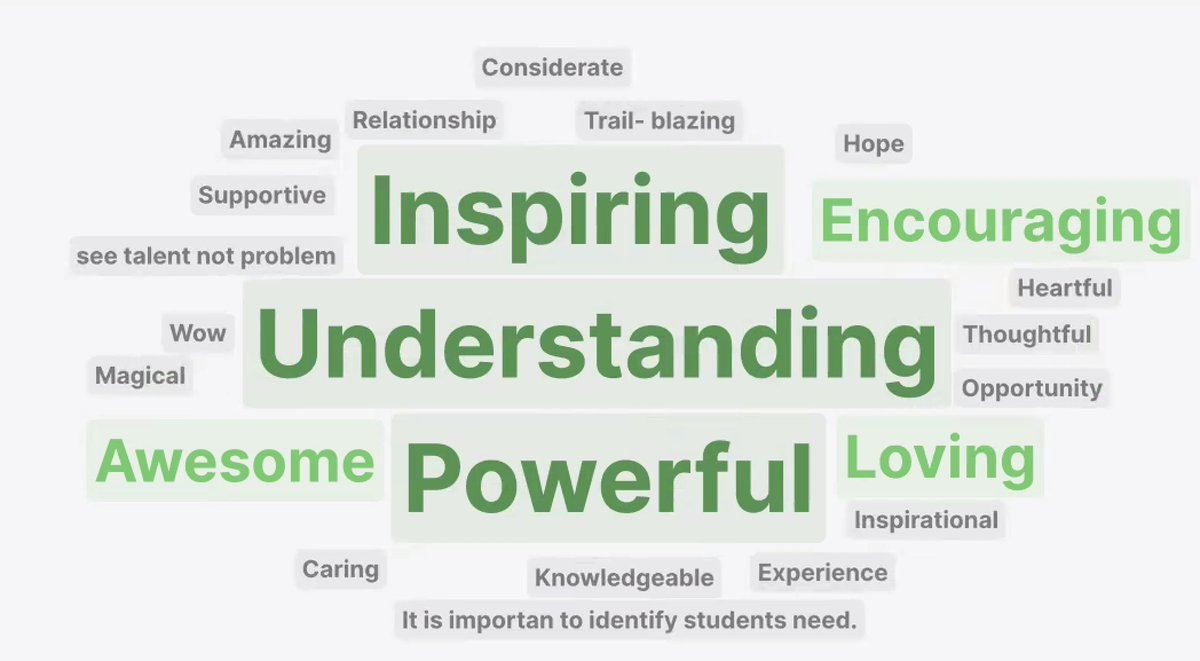 These are a few words shared today that reflect the qualities of teachers who support access and equity in our <a href="/LASchools/">Los Angeles Unified</a> <a href="/LAUSDHR/">@LAUSDHR</a> Early Childhood Micro-Credential session. It's inspiring to see this #communityoflearners grow together in service to our earliest learners.