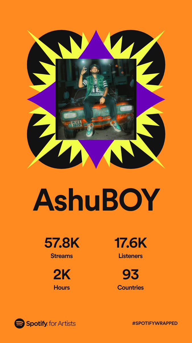 eklautaashuboy's tweet photo. THANK YOU EVERYONE ❤️💯
PICHLE SAAL 50K BHI NHI THA.
IS SAAL TARAKKI HUI 🔥🙌
.
#ashuboy #SpotifyWrapped #Spotifyfest #SpotifyFestival #spotifyindia #SpotifyPlaylist #DesiHipHop #dhh #rap #rapper #india #music #spotifywrapped2022 #Pune #Mumbai https://t.co/0MY9TNHWqQ