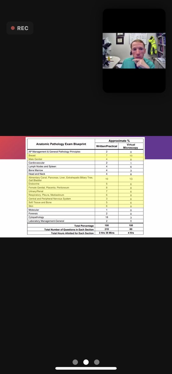DDaneshbod's tweet image. #pathologyboards#ASCP #ABPath AP blueprint @KurtSchaberg⁩