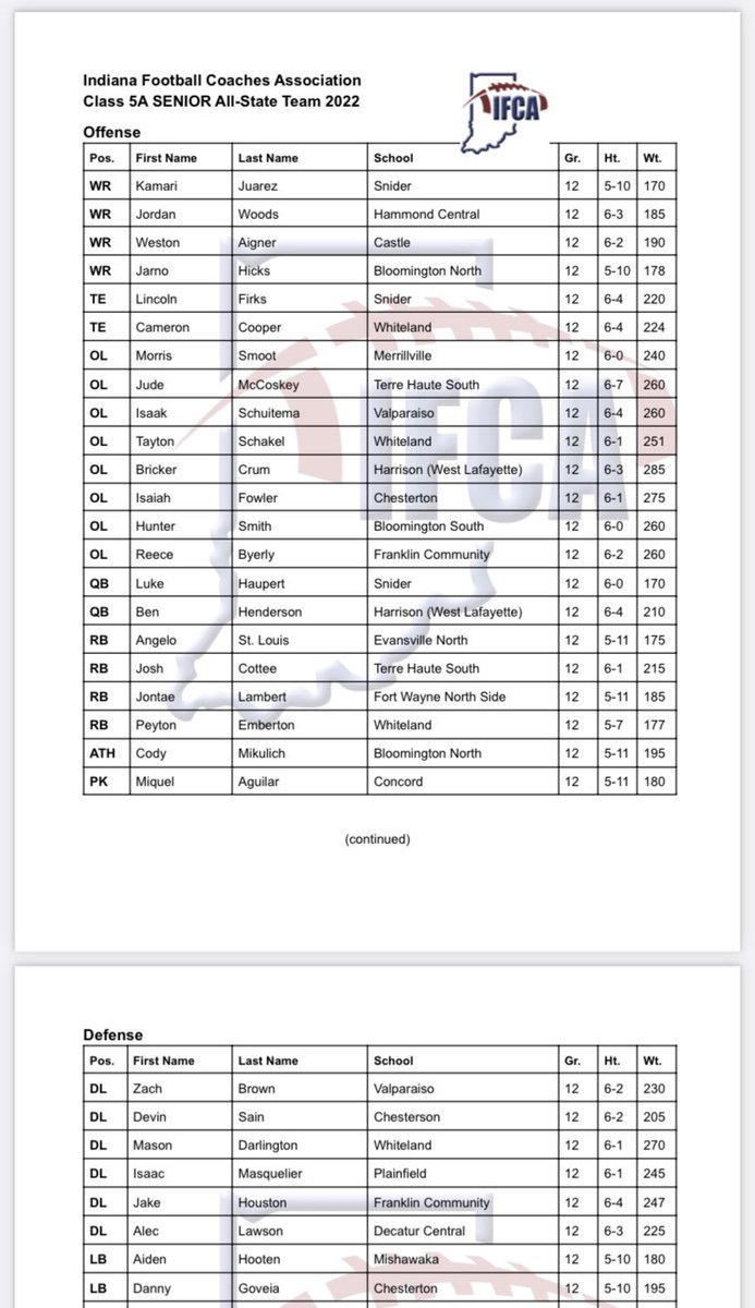 Thankful to be recognized as an All State 5A Senior🙏🏽 <a href="/IndianaPreps/">Indiana Preps</a> <a href="/INFBCoaches/">IFCA</a> <a href="/SniderFB/">Snider Football</a> <a href="/Dre_Muhammad/">Dre Muhammad</a>