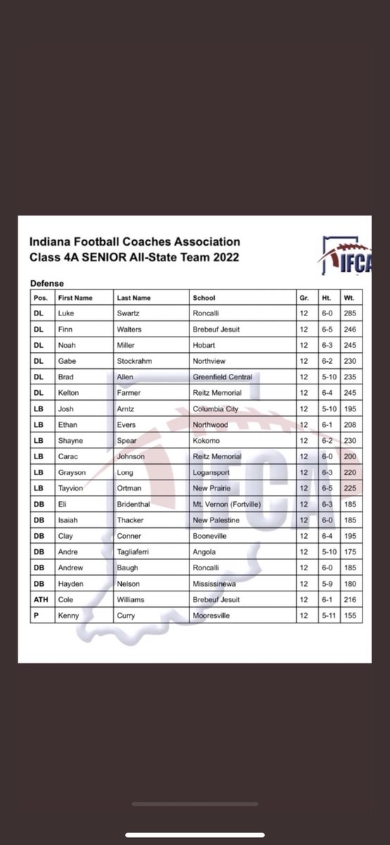 🙏 Huge thanks to <a href="/INFBCoaches/">IFCA</a> for selecting me for 4a all state!