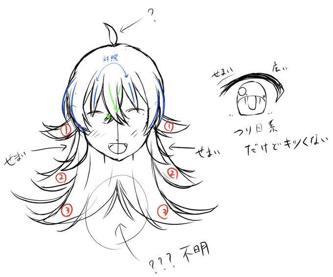 果穂の顔の考察 