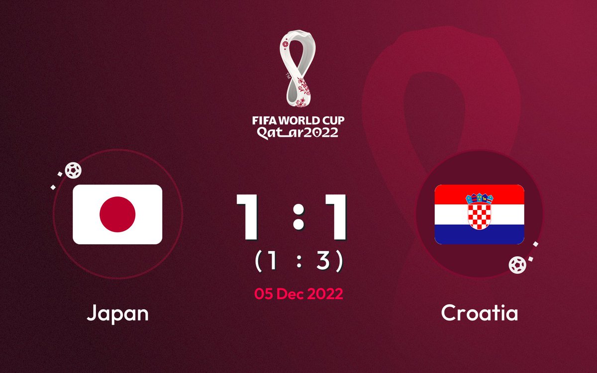 Match predictions for #FIFAWorldCup

🇯🇵 Japan vs. Croatia 🇭🇷
Score : 1 - 1 (1 - 3) 

Prediction made by an AI. This is not betting advice.