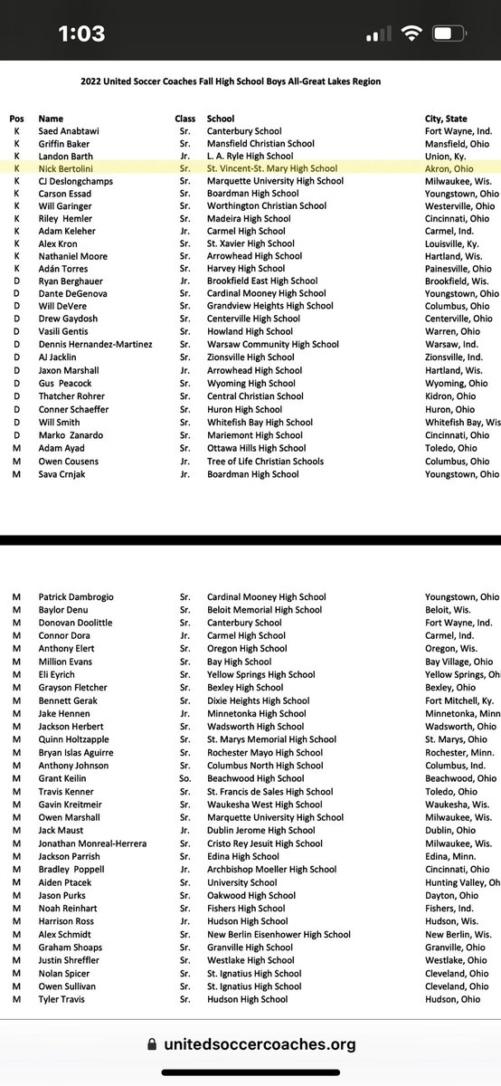 bertolini_nick's tweet photo. Thank you to all my coaches, family, and teammates that have helped me achieve making the great lakes all regional team.☘️ https://t.co/nfR4galioG