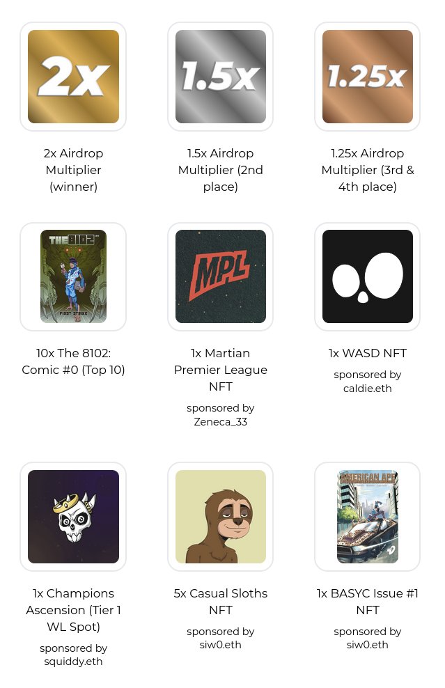 the8102game's tweet photo. Prizes
🏆 Airdrop multipliers
1x The 8102: Comic #0 NFT (Top 10)
Prize pool:
- @MartianPLeague NFT (sponsored by @Zeneca_33)
- @weallsurvived NFT (sponsored by @caldie)
- @ChampionsIO T1 WL spot (sponsored by @SquiddyNFT)
- @CasualSloths & #BASYC Issue #1 https://t.co/3w9Yhu8tZS