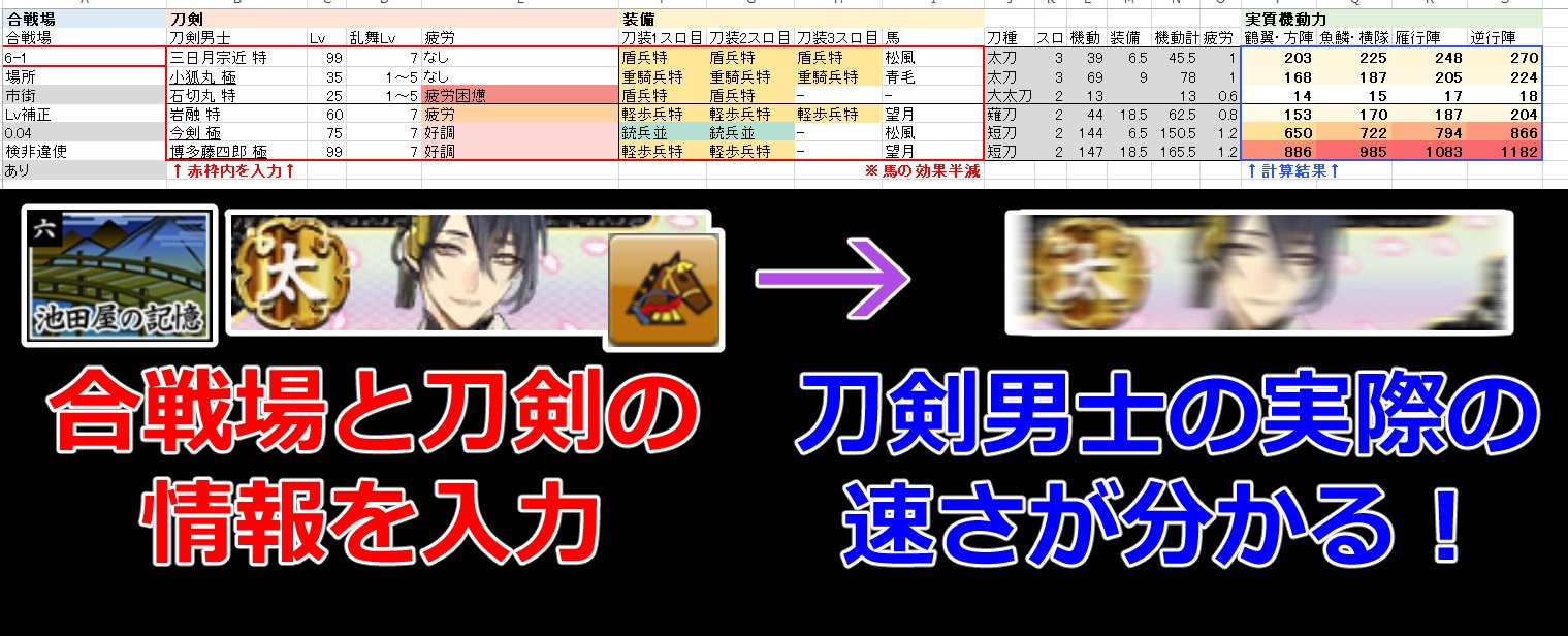 いおた 刀剣乱舞 スクショ垢 Mach Touken Twitter