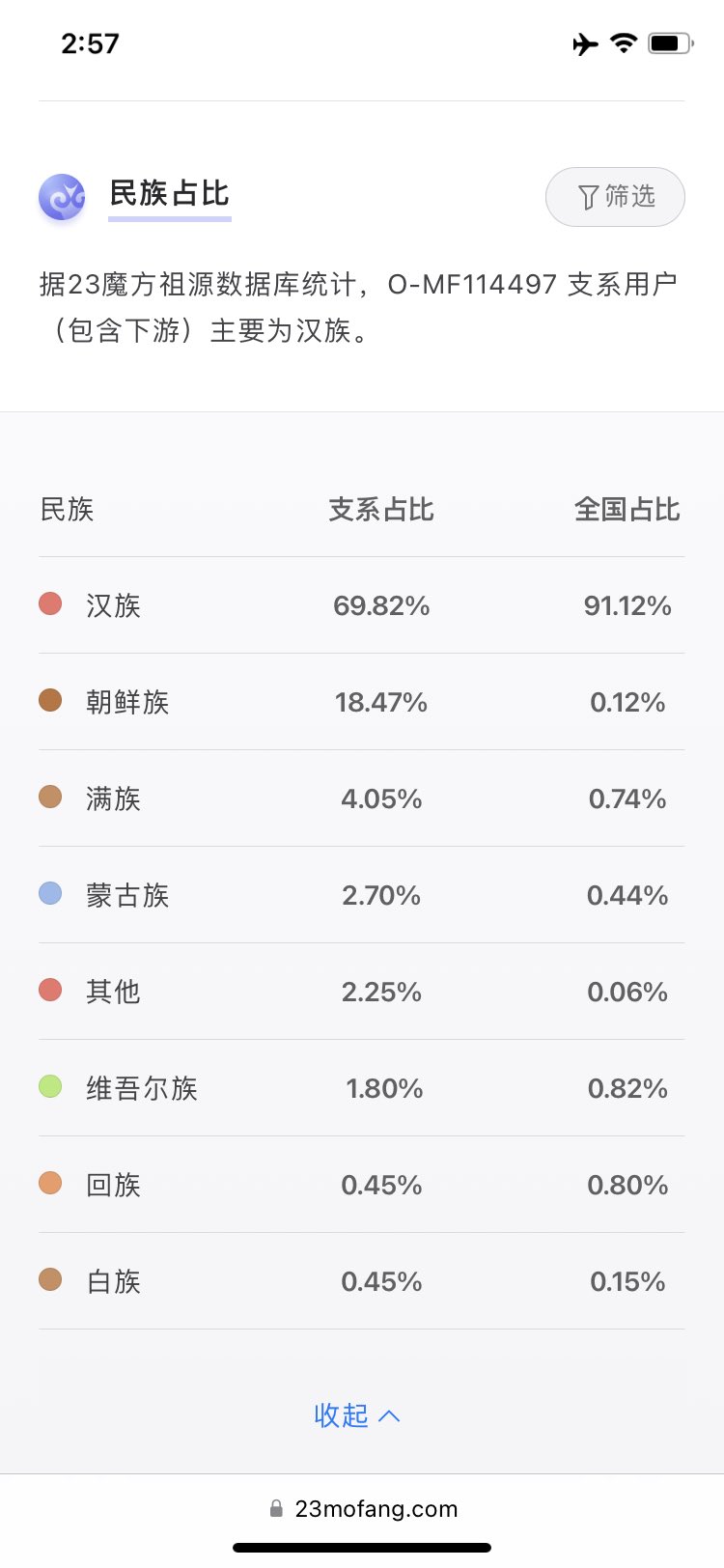 大凌河on X: 