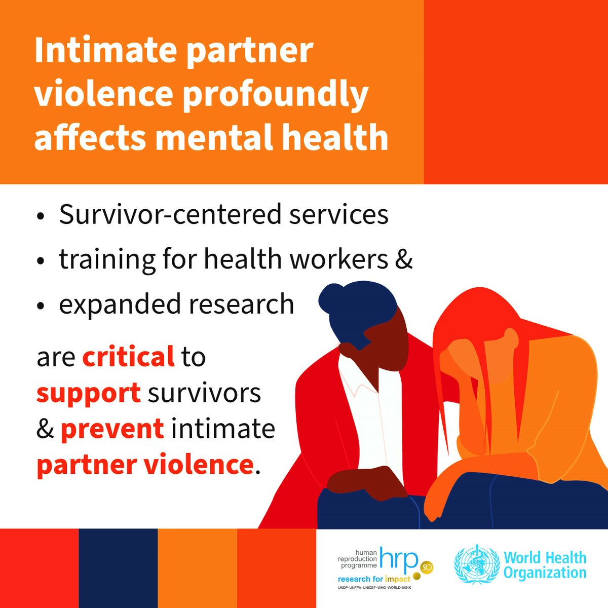 About two-thirds of women receiving #MentalHealth services have experienced intimate partner violence. Mental health services must: 🆘 Help respond to violence against women 👋 Support survivors 📞 Provide referrals. 👉bit.ly/3OAxkve #ENDviolence