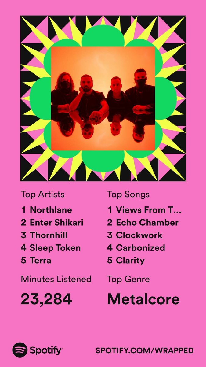 ConcertArchives's tweet photo. We're still loving our #SpotifyWrapped2022 playlists at #ConcertArchives. It looks like our chief software engineer was listening to a lot of @Northlane, @ENTERSHIKARI, @thornhillmelb, @Sleep_Token, and #Terra. We can't wait to see what #SpotifyWrapped has for us in 2023! 🤘🎶🥳 https://t.co/vSnBsruyQb