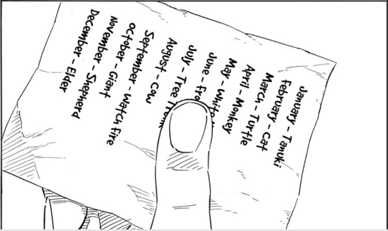 THE ORDER IS ALSO THE ORDER OF THE TAILED BEASTS??? 