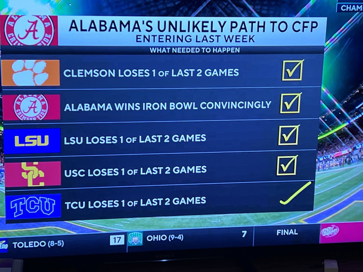 Ryan J. Rusak on Twitter: "RT @janecoaston: If Alabama gets in over TCU