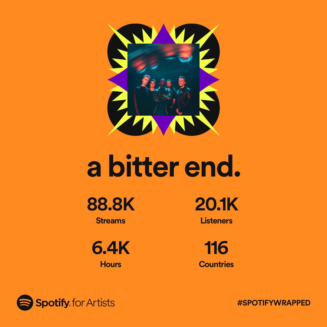 sorry, we're late to the party. #SpotifyWrapped  
we 🫶 u