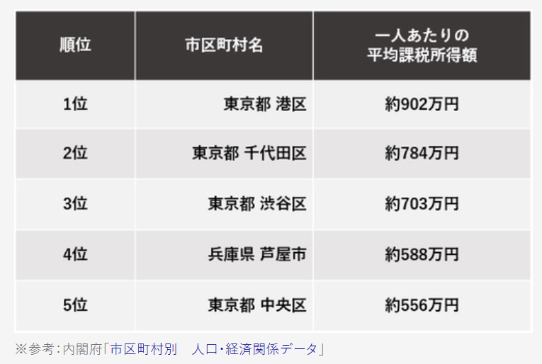  Apple Store では 1 人あたり 2 台の iPhone