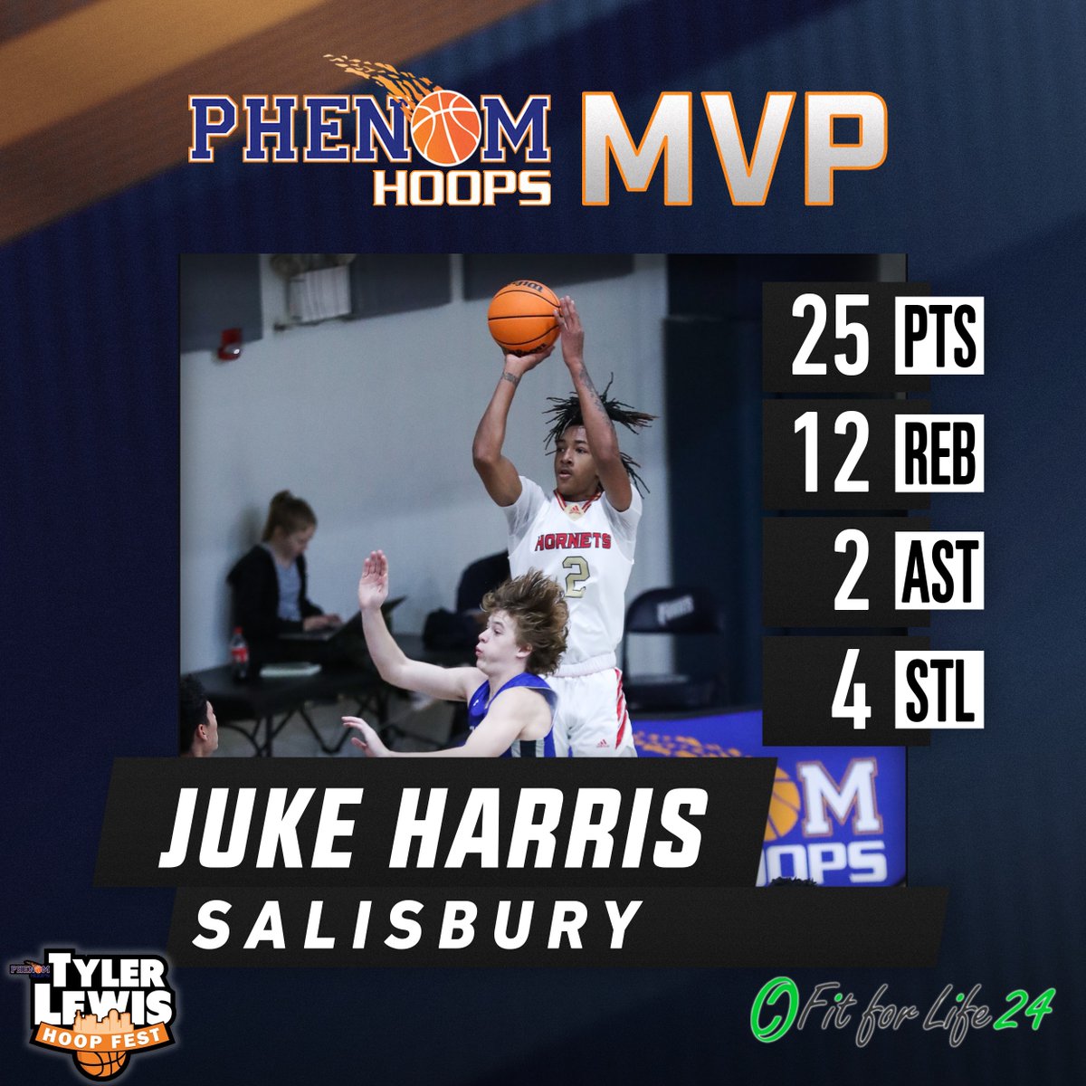 Phenom Hoop Report tweet media