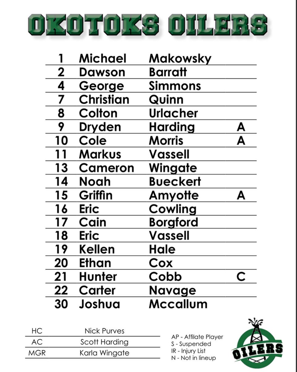 Okotoks Oilers U18AA tweet media