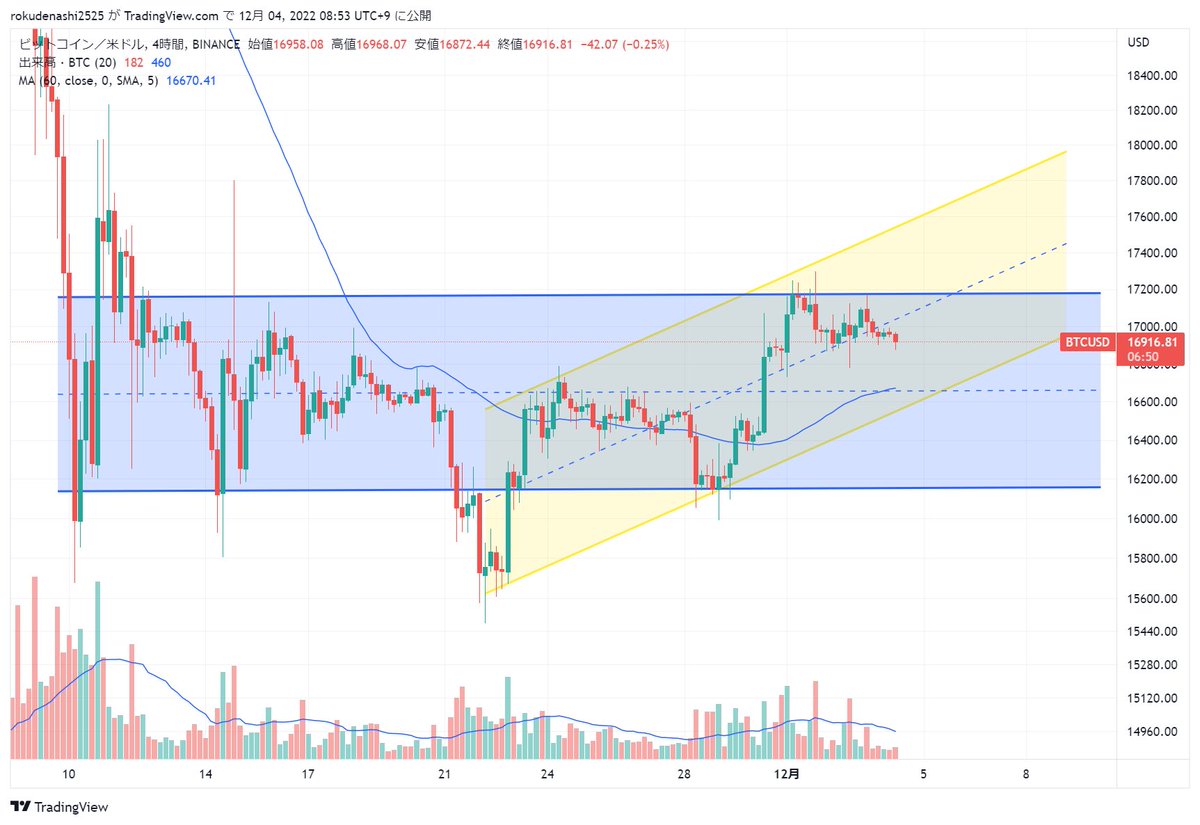 メリーJ@元プロゲーマー億トレ (@FX_Merry_J) / Posts and Replies / X