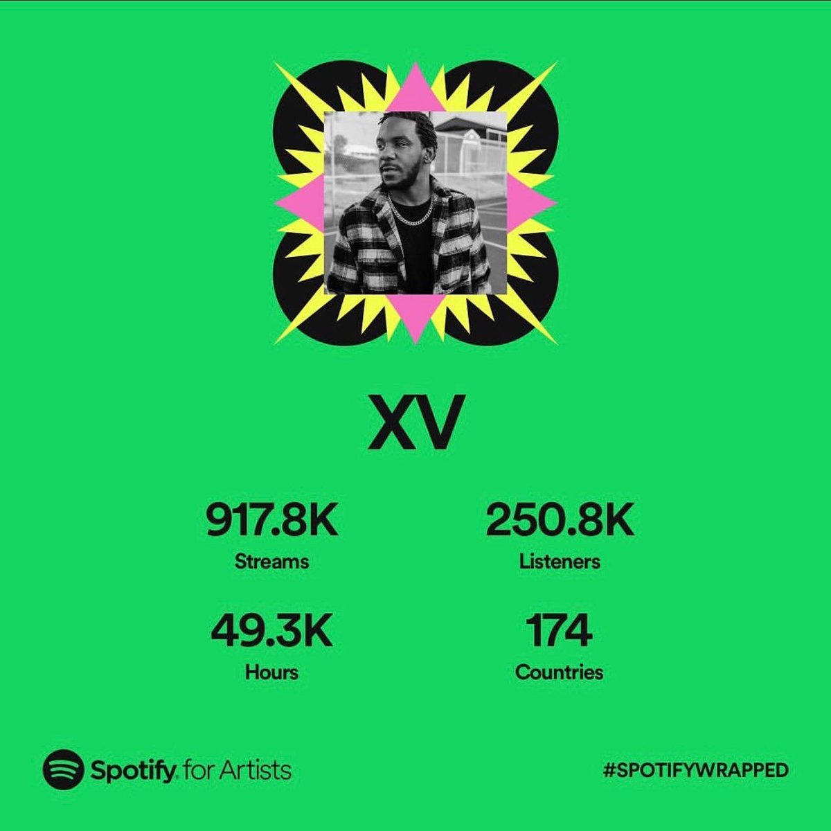 SquarianEnt's tweet photo. 2022 has been a great year for @xtothev‼️ Big thank you to all the #squarians everywhere 🙏

#spotifywrapped https://t.co/77wAqJIzZs