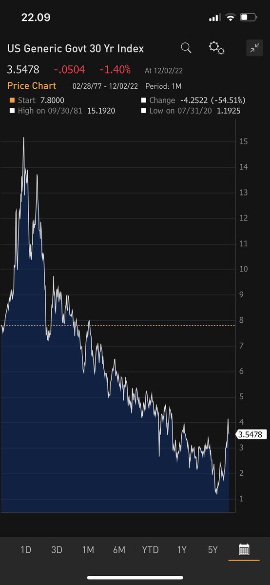 Callable_Cat's tweet photo. Why does #fintwit seem to agree that $TLT is a buy of a lifetime? Do people know that the yield curve is already all-time flat and that structural inflation pressures are building. If u want bonds, don’t buy the back-end. #warflation #greenflation #bonds https://t.co/RkKa014mQI