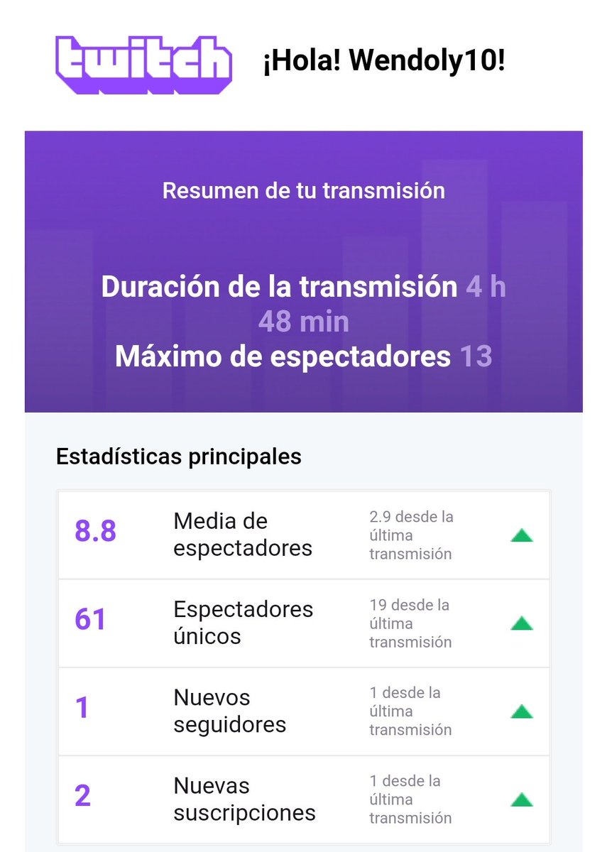 Después de estar un mes y pico fuera yo pensaba que iba a estar solo en el directo, la verdad es que somos pocos pero sois mi comunidad y os quiero como si fueseis parte de mi familia ya, mil gracias a todos #TeamNabo