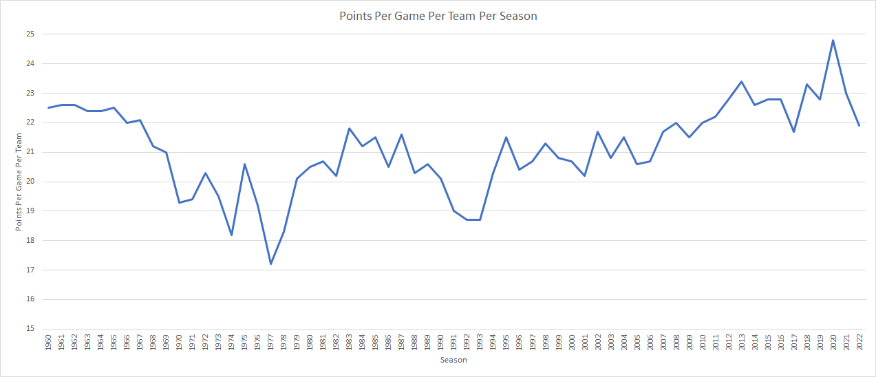 Risviltsov (Official) on Twitter "Here's another graphic of points per