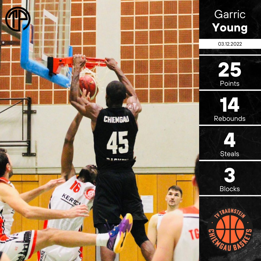 📊 | <a href="/YoungGarric/">Uncle Ross 🏀👴🏾</a> leads the way in Chiemgau Baskets win! 🇩🇪 

#ThePlayerAgency