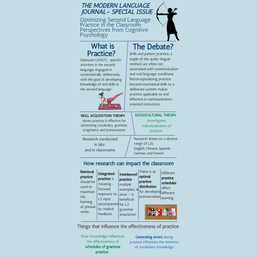 mwrightc's tweet photo. Professional play for #tesol #tesolteacher https://t.co/ZCSdbqi7Ym