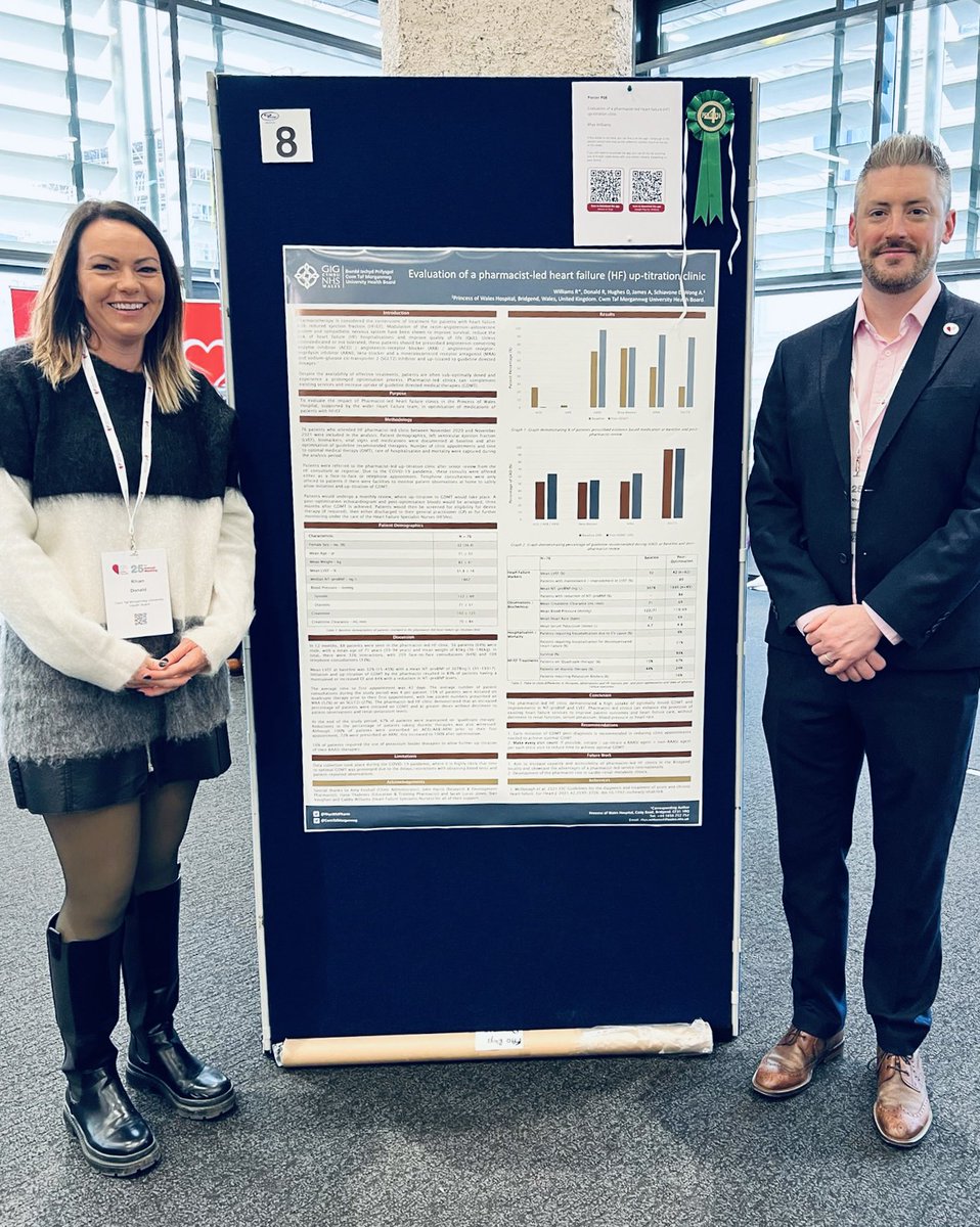 Rhys Williams (@rhyswmpharm) on Twitter photo Proud to announce that our poster evaluating <a href="/PharmacyPow/">POWH PHARMACY</a> #heartfailure #pharmacist led clinic was rated 4th at the <a href="/BSHeartFailure/">British Society for Heart Failure #theFword</a> annual meeting #BSH25 and the abstract will be featured in the <a href="/BrJCardiol/">The British Journal of Cardiology</a>. <a href="/CwmTafMorgannwg/">Cwm Taf Morgannwg University Health Board</a> <a href="/cardiacnetwork/">Rhwydwaith Cardiaidd Cymru / Wales Cardiac Network</a> <a href="/RPS_Wales/">Royal Pharmaceutical Society Wales π΄σ §σ ’σ ·σ ¬σ ³σ Ώ</a> <a href="/ukcpahf/">UKCPA Heart Failure sub-Committee</a> <a href="/UKCPACardiac/">UKCPA Cardiovascular Committee</a> Proud to announce that our poster evaluating <a href="/PharmacyPow/">POWH PHARMACY</a> #heartfailure #pharmacist led clinic was rated 4th at the <a href="/BSHeartFailure/">British Society for Heart Failure #theFword</a> annual meeting #BSH25 and the abstract will be featured in the <a href="/BrJCardiol/">The British Journal of Cardiology</a>. <a href="/CwmTafMorgannwg/">Cwm Taf Morgannwg University Health Board</a> <a href="/cardiacnetwork/">Rhwydwaith Cardiaidd Cymru / Wales Cardiac Network</a> <a href="/RPS_Wales/">Royal Pharmaceutical Society Wales π΄σ §σ ’σ ·σ ¬σ ³σ Ώ</a> <a href="/ukcpahf/">UKCPA Heart Failure sub-Committee</a> <a href="/UKCPACardiac/">UKCPA Cardiovascular Committee</a>