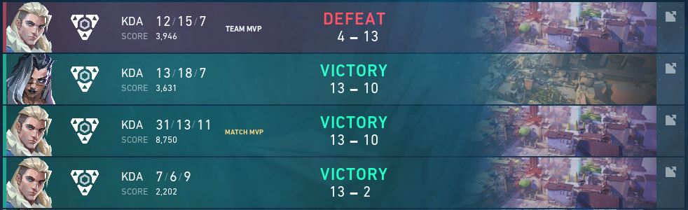 Qualified for Grunex Challenge #2 from 2nd place
GGs to everyone LY'all💜

✅13-2 vs <a href="/DominikDarwy/">Darwy</a> &amp; co.
✅13-10 vs Swag Like Ohio
✅13-10 vs @FarmersVALORANT , <a href="/EnrikVALO/">Enrik</a> &amp; co.
❌4-13 vs EZW1N (<a href="/Hasi9VAL/">H a s i</a> , <a href="/BebeWHO/">BebeWHO 🫡</a> , @vivik1202 , <a href="/AcemonVAL/">Acemon</a> , <a href="/Dotty____/">Doty.-</a> )