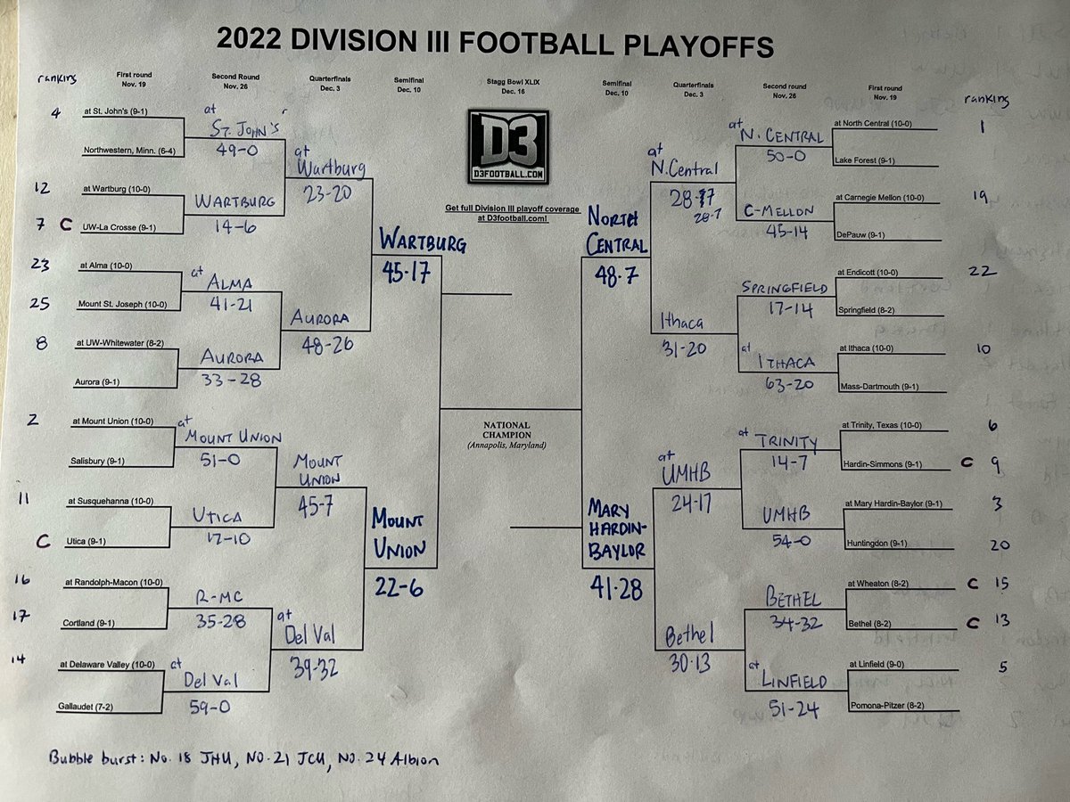D3Keith's tweet photo. Given the performances of Bethel, Trinity, Wheaton and Hardin-Simmons, the field was every bit as lopsided toward the lower-right quadrant as it initially looked. Those teams and Linfield would have fared well if what they earned had powered matchups more than geography. #d3fb https://t.co/c43zyuDhJn