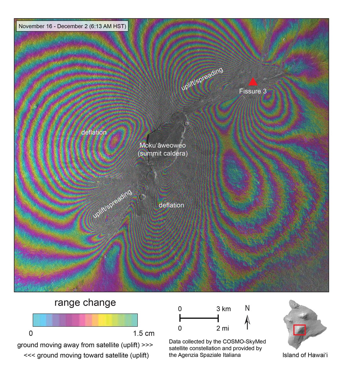 USGSVolcanoes's tweet image. New #radar #interferogram of #MaunaLoa eruption shows deformation thought Dec. 2 at 6:13 AM HST. Deflation of overall volcano by ~50 cm (20 in) with uplift/spreading along summit caldera axis and NE Rift Zone. Thanks to @ASI_spazio for access to COSMO-Skymed data!