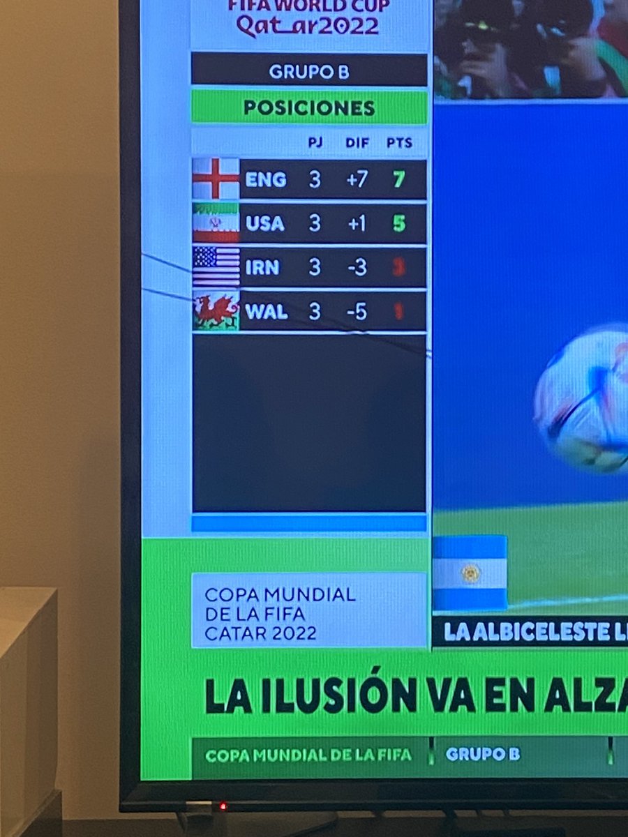 mcallisterdani's tweet photo. Hay errores nucleares… @directvsportsar @DIRECTVSportsCo #dsportsnoticias https://t.co/XCopESZWXf