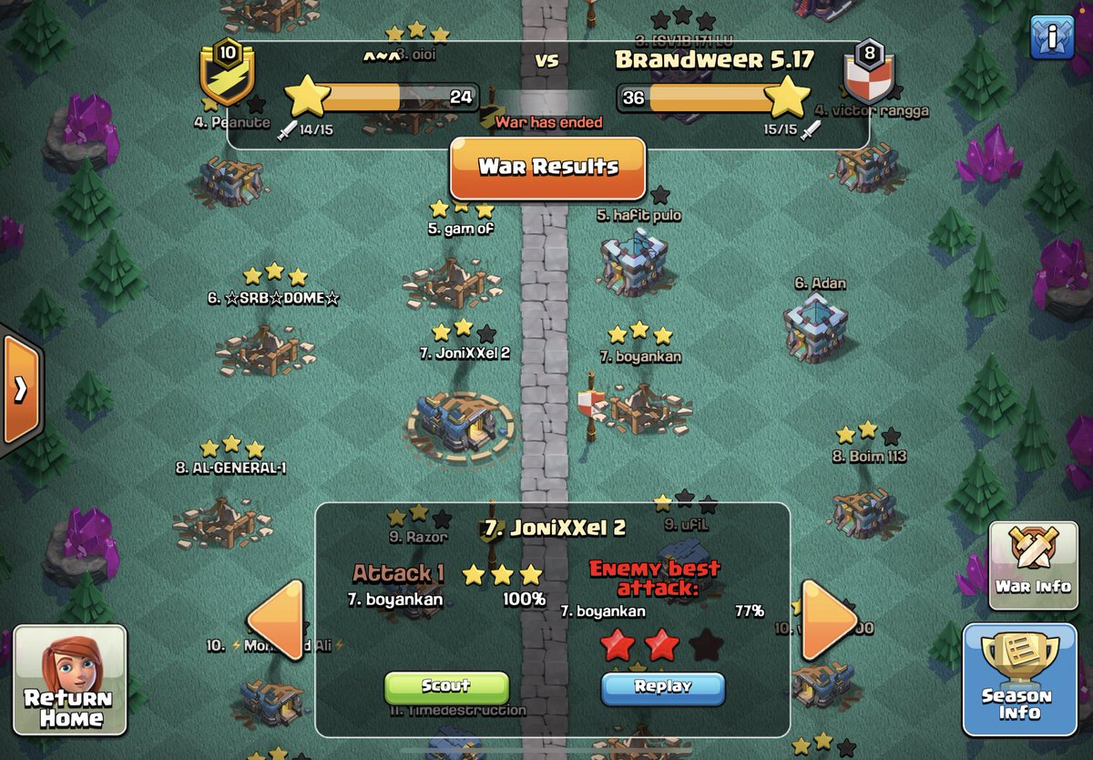 JoniXXel's tweet photo. thats the pain of playing cwl with my th 12 acc in a random clan. My enemy is th 13 and i tripple it with bhai lalo and he gets only two on my th 12 base. And the other guys from this clan don’t tripple any other base. Only two and one stars hits. https://t.co/MtzkrqsMkL