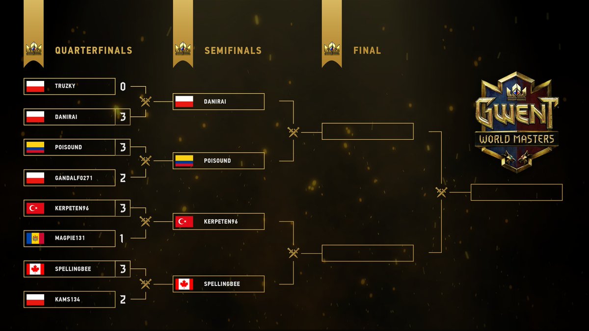 shupe_tv's tweet photo. @GWENTMasters Fin du jour 1 - Bravo à tous les joueurs, c'était une superbe journée de tournoi :) https://t.co/CuLYIdpbvU