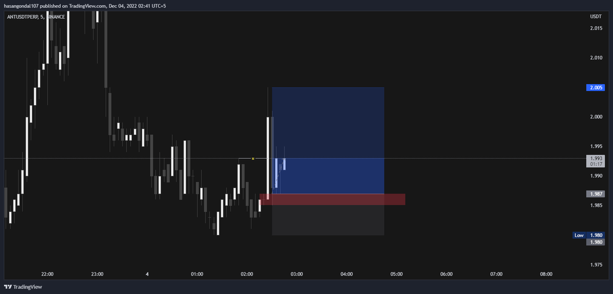 solrader's tweet photo. $ANT LONG SETUP https://t.co/iMx4MPLS5G