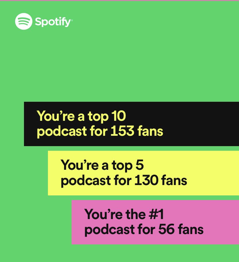 patopeters's tweet photo. Gracias a lxs cuatro loquitxs que escucharon el @showdelos80 en su primera temporada. 

El podcast vuelve en abril de 2023. 

Si quieres saber de qué va, te dejo el enlace. (Hay 11 episodios de 40 minutos). 

#SpotifyWrapped 

https://t.co/aSEqbpqudK https://t.co/OksbjamEbC