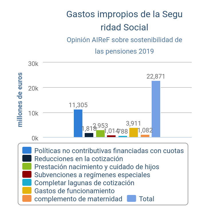 PensionesN's tweet photo. @CarmeNobo @JulenBollain Hay lo llevas https://t.co/lES1QbJkDC
