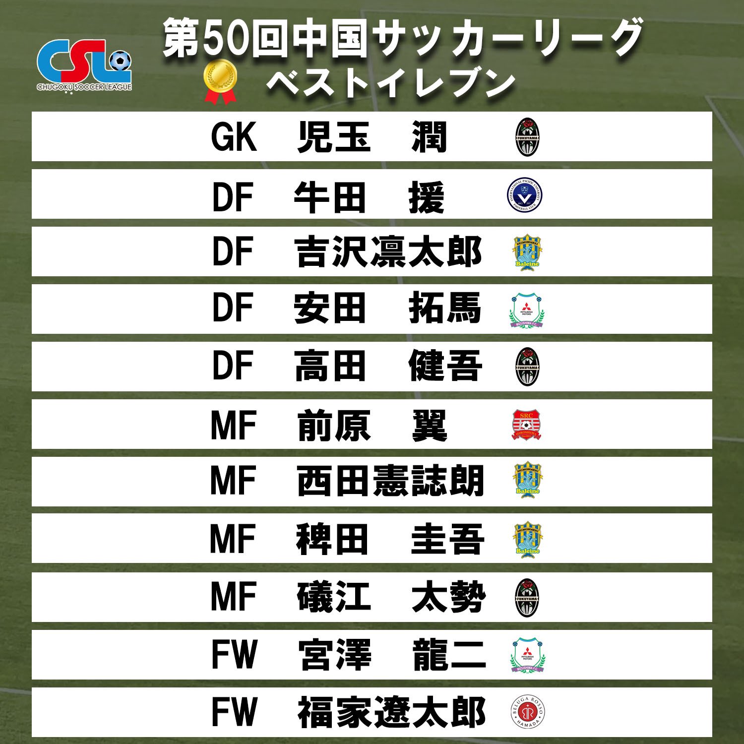 Csl盛り上げ隊 冬眠中 Csl Supporter Twitter